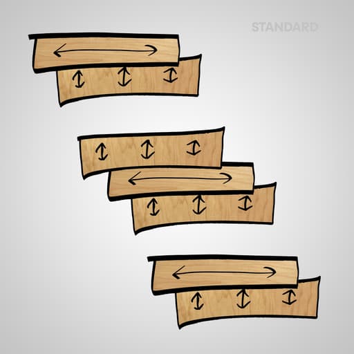 Standard Grain Orientation