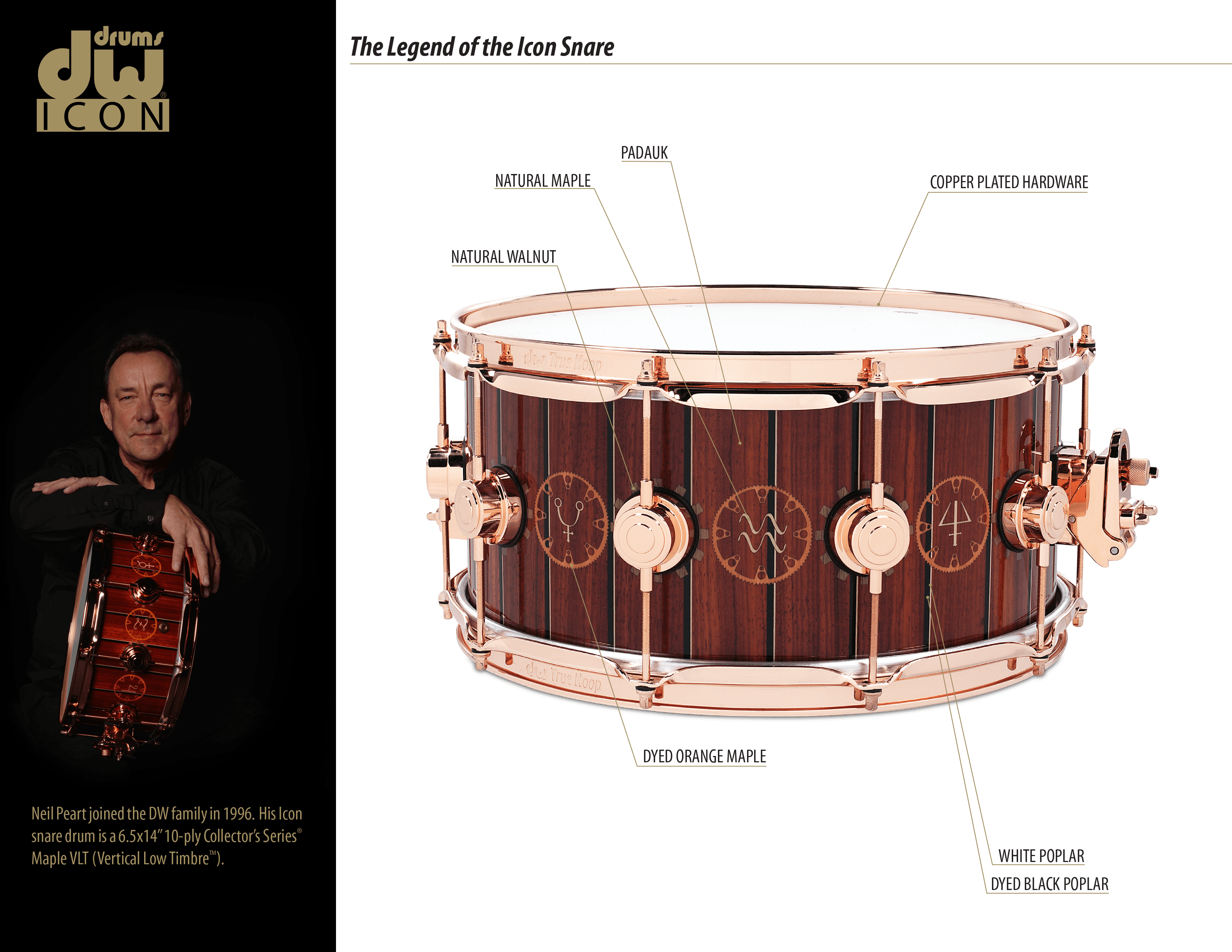 DW Icon Legend - Timekeeper Neil Peart Rush